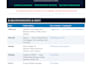 perform web application penetration testing